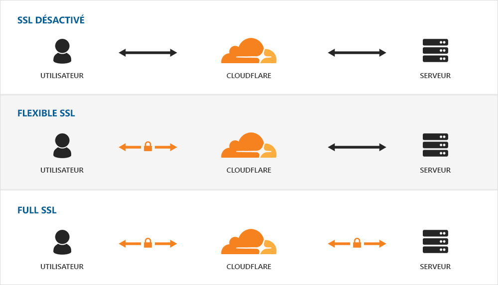 Cloudflare домен. Cloudflare. Subdomain cloudflare. Cloudflare DNS. Wolf SSL это.